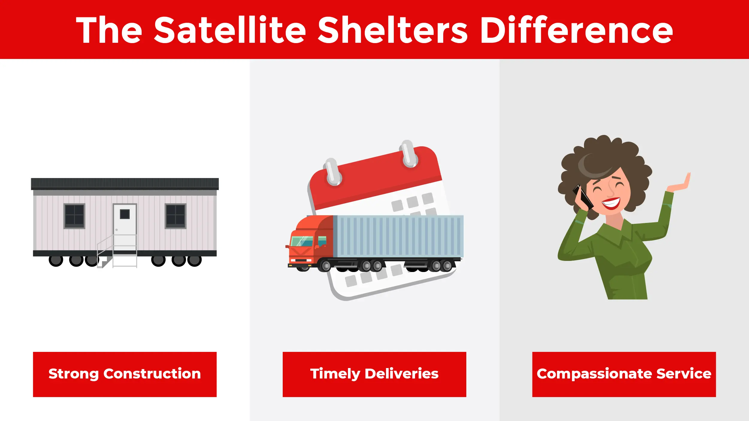 The Satellite Shelters Difference: Strong Construction, Timely Deliveries, Compassionate Service