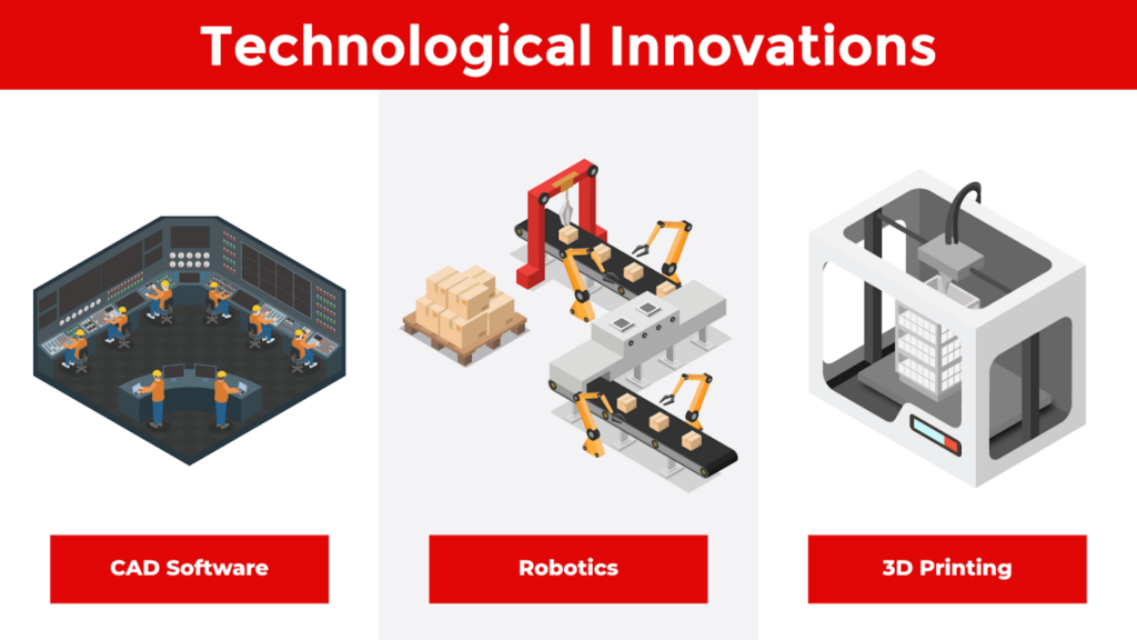 technological innovations in modular construction include CAD software, robotics, and 3D printing