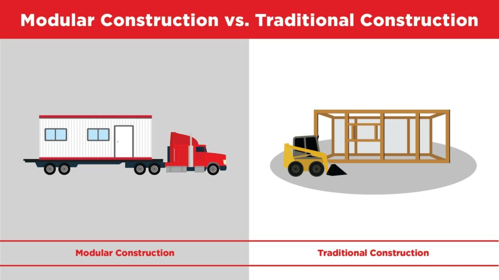 a truck is pulling a modular office versus a bulldozer is working around the frame of a traditional construction site