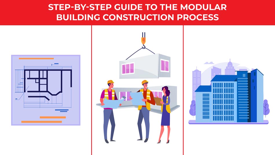 an illustration of a blueprint, a team collaborating on a modular construction process, and a completed set of buildings